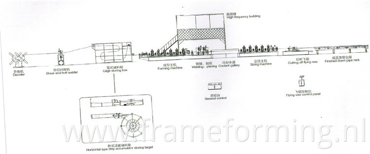 steel welded pipe forming machine